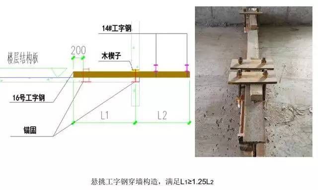 鋼梁加固施工工藝（鋼梁加固材料選擇）