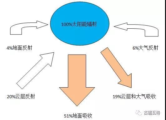 鋼結(jié)構(gòu)樓層板如何澆筑混凝土厚度（鋼結(jié)構(gòu)樓層板如何澆筑混凝土厚度及其適用場景）