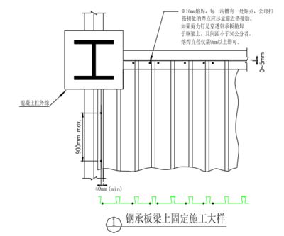 鋼結構樓板做法施工圖（鋼結構樓板施工圖通常包括詳細的節點大樣圖、施工流程）