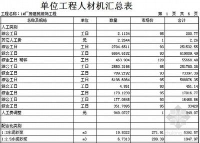 鋼結構預算報價（鋼結構預算報價的基本流程）