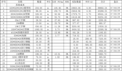 鋼結構預算報價（鋼結構預算報價的基本流程） 建筑效果圖設計 第2張