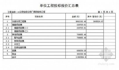 鋼結構預算報價（鋼結構預算報價的基本流程） 建筑效果圖設計 第4張