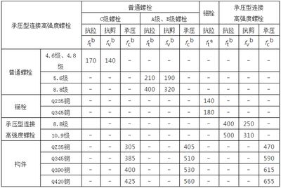 鋼結(jié)構(gòu)螺栓計算規(guī)則