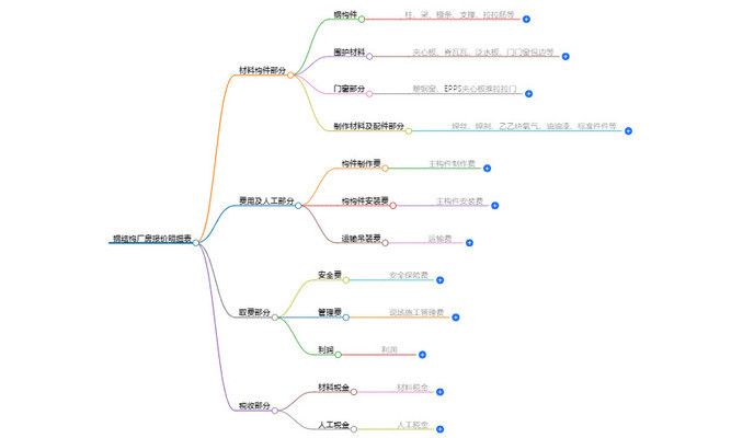 廠房鋼結構報價每平方明細表高9米（鋼結構廠房報價影響因素詳解）