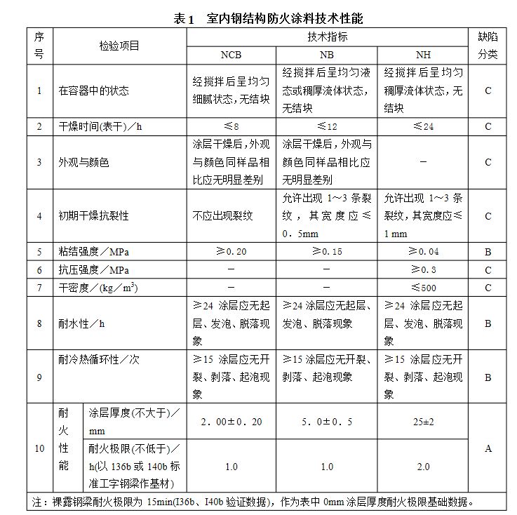 鋼結(jié)構(gòu)防火涂料檢測(cè)依據(jù)