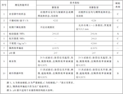 鋼結構防火涂料檢測依據 裝飾幕墻施工 第3張