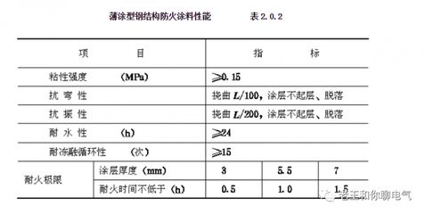 鋼結(jié)構(gòu)防火涂料驗(yàn)收標(biāo)準(zhǔn)規(guī)范（鋼結(jié)構(gòu)防火涂料的驗(yàn)收標(biāo)準(zhǔn)規(guī)范） 北京鋼結(jié)構(gòu)設(shè)計 第2張