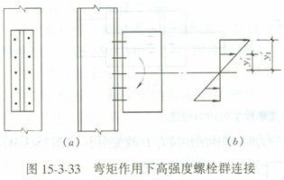 鋼結(jié)構(gòu)螺栓受力還是柱子受力（鋼結(jié)構(gòu)受力分析） 北京網(wǎng)架設(shè)計 第1張