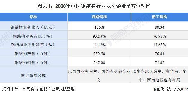 2021年鋼結(jié)構(gòu)企業(yè)十大品牌（2021年鋼結(jié)構(gòu)企業(yè)十大品牌排名，精工鋼構(gòu)獲近300項專利） 建筑方案施工 第5張