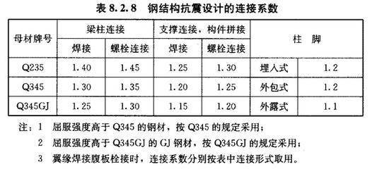 鋼結(jié)構(gòu)普通螺栓牌號（鋼結(jié)構(gòu)普通螺栓牌號表示螺栓的材料、強度等級和表面處理） 結(jié)構(gòu)砌體設(shè)計 第3張