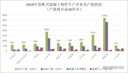 全國(guó)鋼結(jié)構(gòu)生產(chǎn)前十名廠商排名（全國(guó)鋼結(jié)構(gòu)生產(chǎn)前十名廠商排名鋼結(jié)構(gòu)廠商排名） 北京鋼結(jié)構(gòu)設(shè)計(jì) 第1張