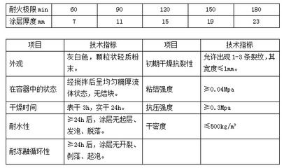 鋼結構防火涂料標準厚度規范（鋼結構防火涂料標準厚度規范主要涉及到不同類型防火涂料的涂層厚度要求） 結構工業鋼結構設計 第4張