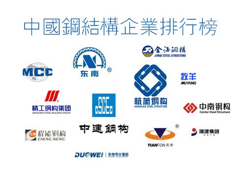 鋼結構有限公司排名（杭蕭鋼構企業技術創新案例鋼結構企業環保措施介紹）