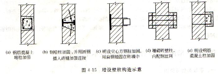 砌體加固設(shè)計(jì)方法有哪些如何選用 鋼結(jié)構(gòu)網(wǎng)架設(shè)計(jì) 第3張