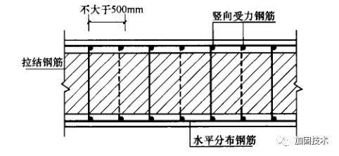 砌體加固設(shè)計(jì)方法有哪些如何選用 鋼結(jié)構(gòu)網(wǎng)架設(shè)計(jì) 第4張