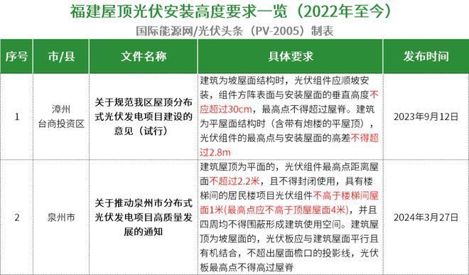 屋頂光伏安裝高度（屋頂光伏安裝高度受到國家及地方政策、建筑結(jié)構(gòu)安全要求） 鋼結(jié)構(gòu)有限元分析設計 第1張