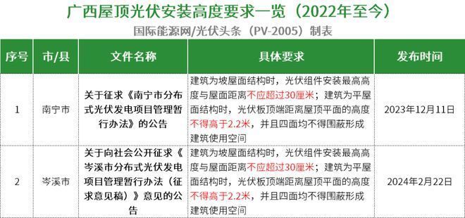 屋頂光伏安裝高度（屋頂光伏安裝高度受到國家及地方政策、建筑結(jié)構(gòu)安全要求） 鋼結(jié)構(gòu)有限元分析設計 第3張