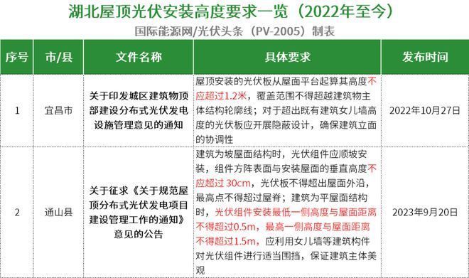 屋頂光伏安裝高度（屋頂光伏安裝高度受到國家及地方政策、建筑結(jié)構(gòu)安全要求） 鋼結(jié)構(gòu)有限元分析設計 第4張