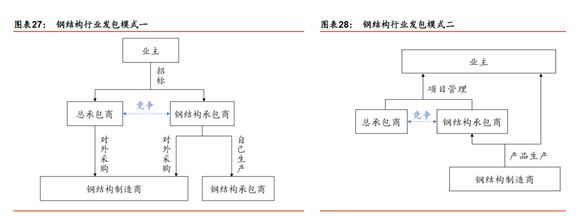 重慶網(wǎng)架結(jié)構(gòu)加工企業(yè)排名（重慶網(wǎng)架結(jié)構(gòu)加工企業(yè)排名，重慶華宇鋼結(jié)構(gòu)有限公司） 北京鋼結(jié)構(gòu)設(shè)計(jì)問(wèn)答