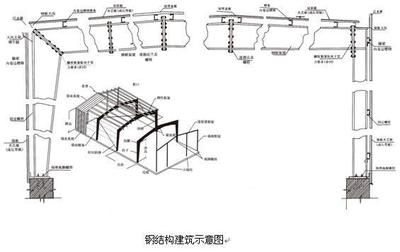 房屋鋼結構設計課后題答案（房屋鋼結構設計課后題答案（房屋鋼結構設計課后題答案”） 結構砌體設計 第5張