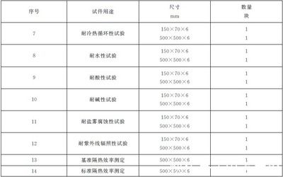 《鋼結構防火涂料》(GB14907-2018)是薄型還是厚型 鋼結構桁架施工 第2張