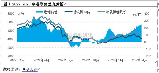 鋼結構廠房施工安裝多少錢一平方2023