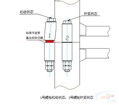 鋼結(jié)構(gòu)高強螺栓擰緊規(guī)范表面處理方式（鋼結(jié)構(gòu)高強螺栓擰緊規(guī)范表面處理）