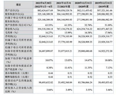 十大鋼結構企業排名豪聲電子24年經營情況（十大鋼結構企業排名）