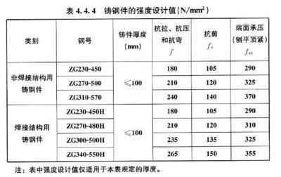 網(wǎng)架設(shè)計收費標(biāo)準(zhǔn)最新規(guī)定（網(wǎng)架設(shè)計收費標(biāo)準(zhǔn)） 鋼結(jié)構(gòu)玻璃棧道設(shè)計 第4張