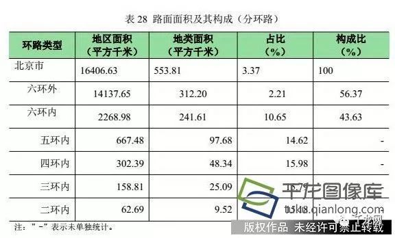 北京地面下沉區域分布圖（北京地面沉降影響評估）