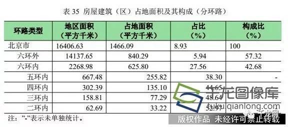 北京地面下沉區域分布圖（北京地面沉降影響評估） 全國鋼結構廠 第5張