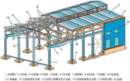 北京鋼結構梁柱安裝公司電話 結構電力行業設計 第4張