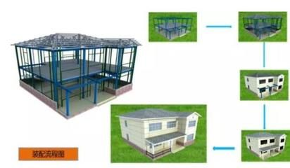 箱式鋼結構集成模塊建筑技術（——《箱式鋼結構集成模塊建筑技術規程》） 鋼結構鋼結構螺旋樓梯設計 第4張