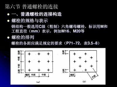 鋼結(jié)構(gòu)螺栓連接要求（鋼結(jié)構(gòu)螺栓連接的要求） 鋼結(jié)構(gòu)有限元分析設(shè)計(jì) 第3張