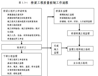 鋼結(jié)構(gòu)廠房詳細施工流程（鋼結(jié)構(gòu)廠房施工安全措施鋼結(jié)構(gòu)廠房施工安全措施） 建筑方案設(shè)計 第4張