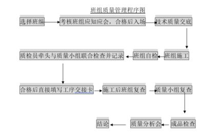 鋼結(jié)構(gòu)廠房詳細施工流程（鋼結(jié)構(gòu)廠房施工安全措施鋼結(jié)構(gòu)廠房施工安全措施） 建筑方案設(shè)計 第3張