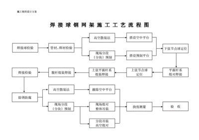 鋼結(jié)構(gòu)廠房詳細施工流程（鋼結(jié)構(gòu)廠房施工安全措施鋼結(jié)構(gòu)廠房施工安全措施） 建筑方案設(shè)計 第2張