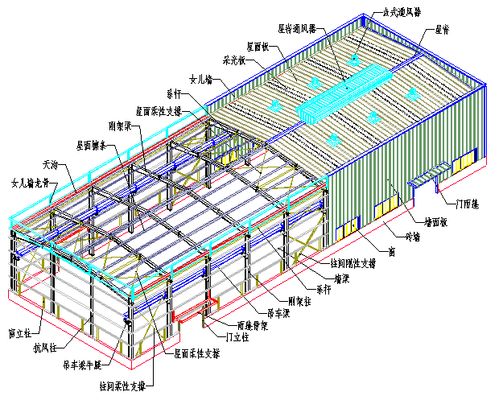 鋼結構廠房做法（鋼結構廠房溫度伸縮縫設置方法） 建筑方案設計 第2張