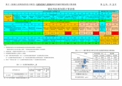 碳纖維加固怎么計算（碳纖維加固怎么計算碳纖維加固的計算方法是什么） 結構地下室設計 第4張