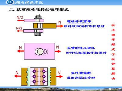 鋼結(jié)構(gòu)螺絲連接圖片（鋼結(jié)構(gòu)螺絲連接圖解） 建筑施工圖設(shè)計(jì) 第2張