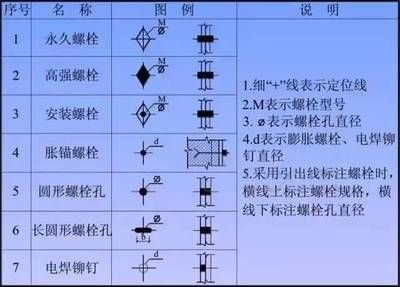 鋼結構螺絲連接圖片（鋼結構螺絲連接圖解） 建筑施工圖設計 第1張