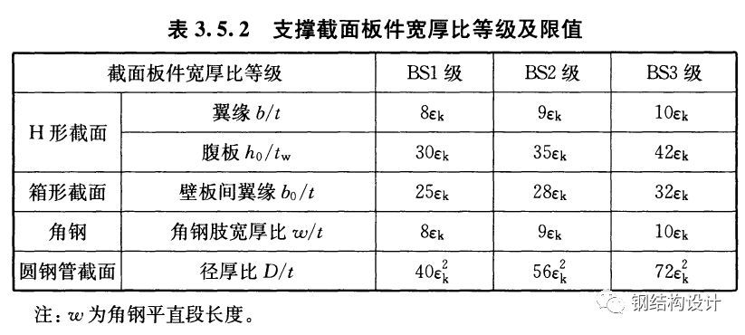 網(wǎng)架設(shè)計參數(shù)（建筑網(wǎng)架設(shè)計參數(shù)） 全國鋼結(jié)構(gòu)廠 第3張