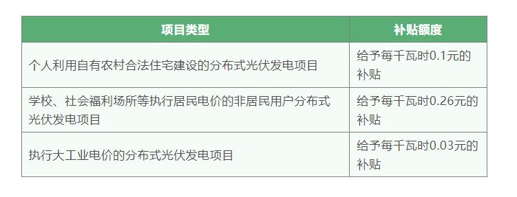 北京屋頂光伏開發（北京屋頂光伏發電項目申請流程） 結構地下室設計 第1張