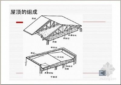 鋼結構屋頂圖集（鋼結構屋頂圖集是一系列詳細的建筑設計文檔）