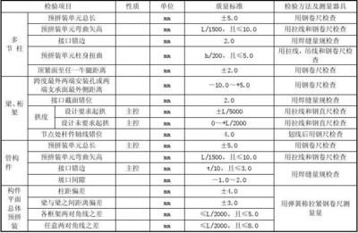 鋼結(jié)構(gòu)螺栓連接驗收規(guī)范