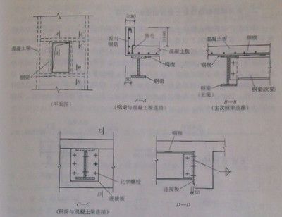 鋼梁加固價格表 結構電力行業施工 第3張