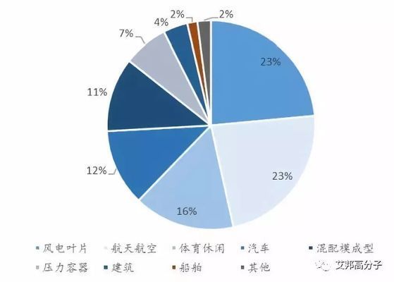 碳纖維生產公司（碳纖維生產公司在重慶市有以下知名的碳纖維品牌包括toray東麗）