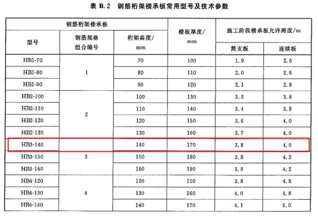 不一樣的鋼筋桁架樓承板,真的要看看 鋼結(jié)構(gòu)跳臺施工 第1張