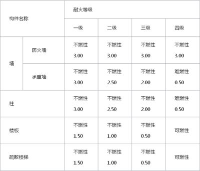 防火二級鋼結構,涂料需要多厚