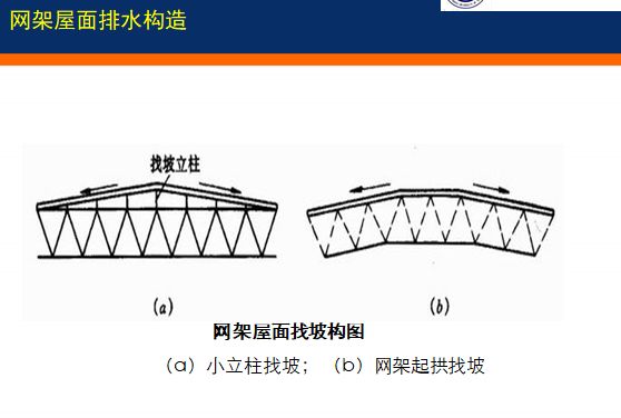 網架設計教程圖片 鋼結構門式鋼架施工 第4張